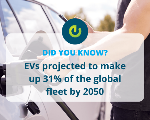 juice bar electric vehicle charging station