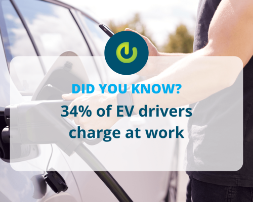 juice bar electric vehicle charging station